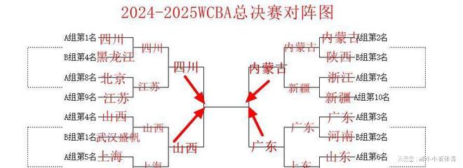 川VS山西、内蒙古VS东莞没有意外、只有等待PG电子麻将胡了2模拟器WCBA半决赛：四(图2)