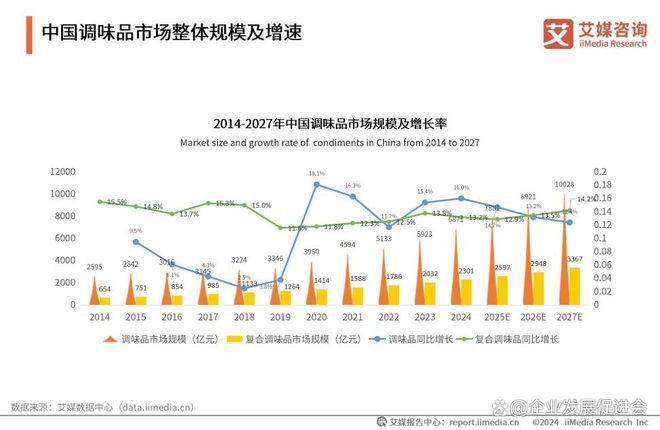”的背后 百年老字号凭何征服消费者麻将胡了六必居二八酱“全国销量第一(图3)