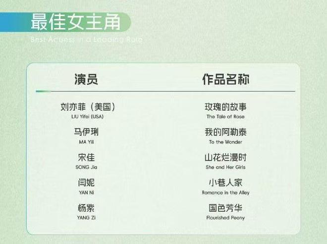 宋佳稳了杨紫刘亦菲马伊琍闫妮要陪跑麻将胡